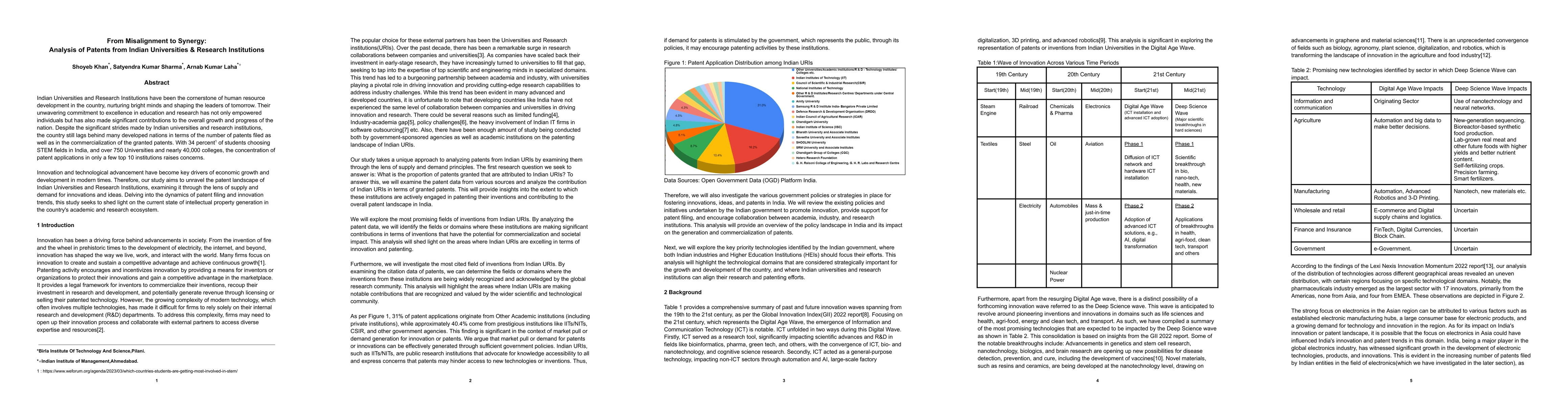 Thumbnail for From Misalignment to Synergy: Analysis of Patents from Indian
  Universities & Research Institutions