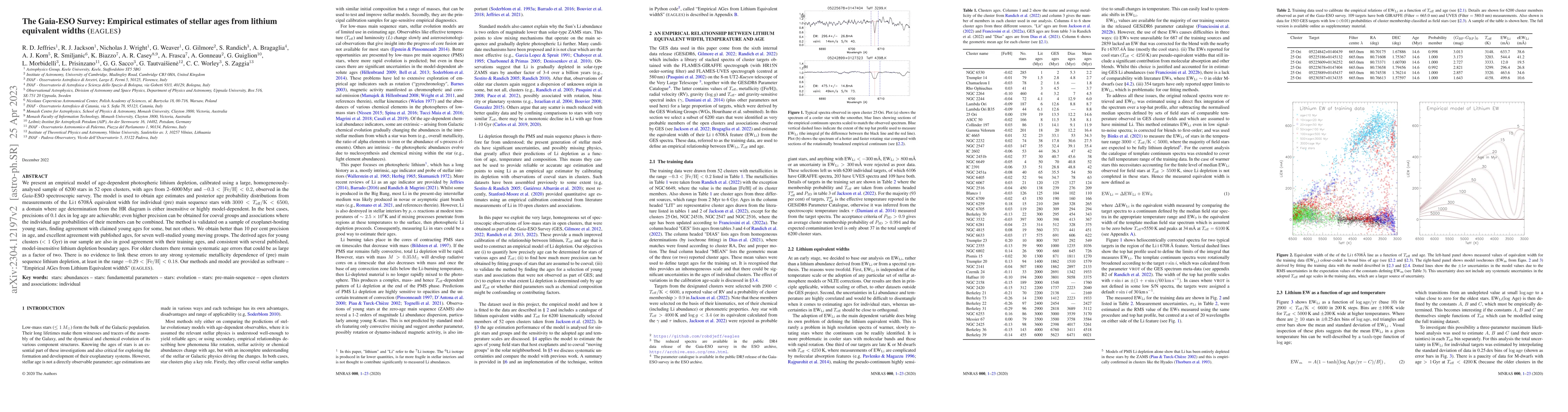 Thumbnail for The Gaia-ESO Survey: Empirical estimates of stellar ages from lithium
  equivalent widths (EAGLES)