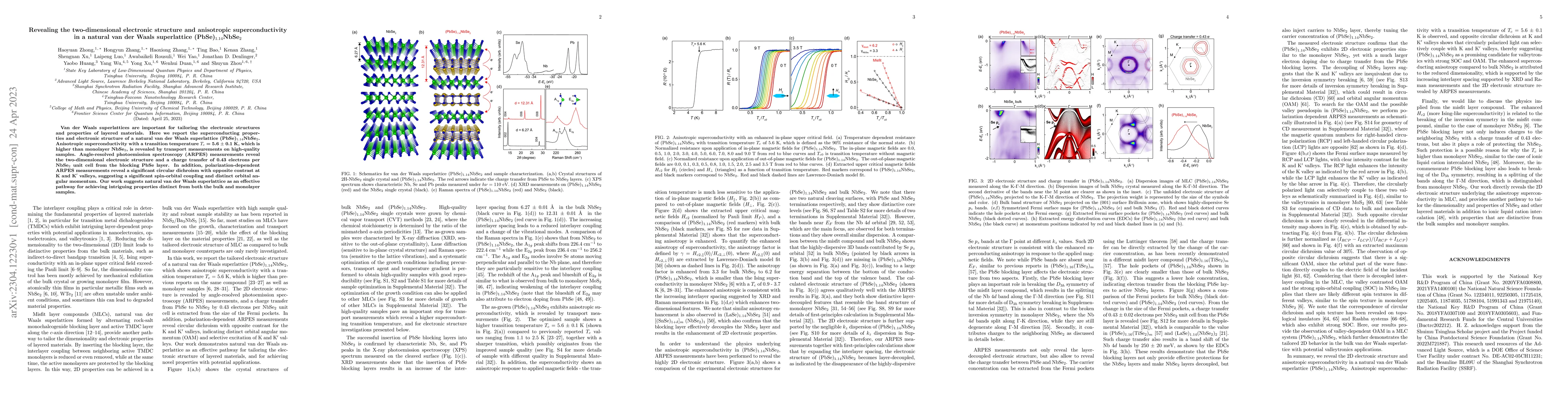 Thumbnail for Revealing the two-dimensional electronic structure and anisotropic
  superconductivity in a natural van der Waals superlattice
  (PbSe)$_{1.14}$NbSe$_2$