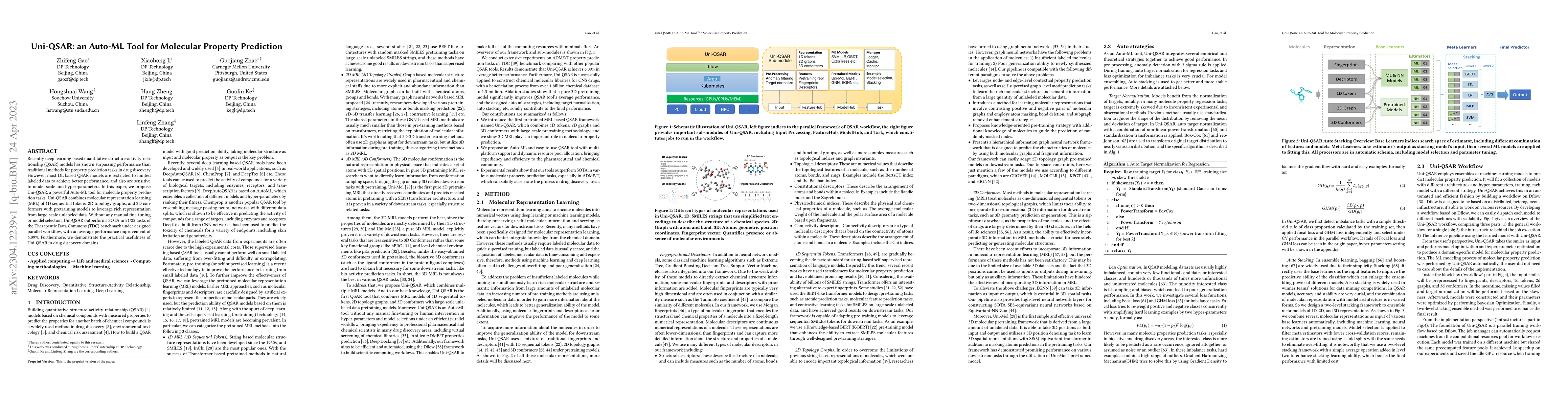 Thumbnail for Uni-QSAR: an Auto-ML Tool for Molecular Property Prediction