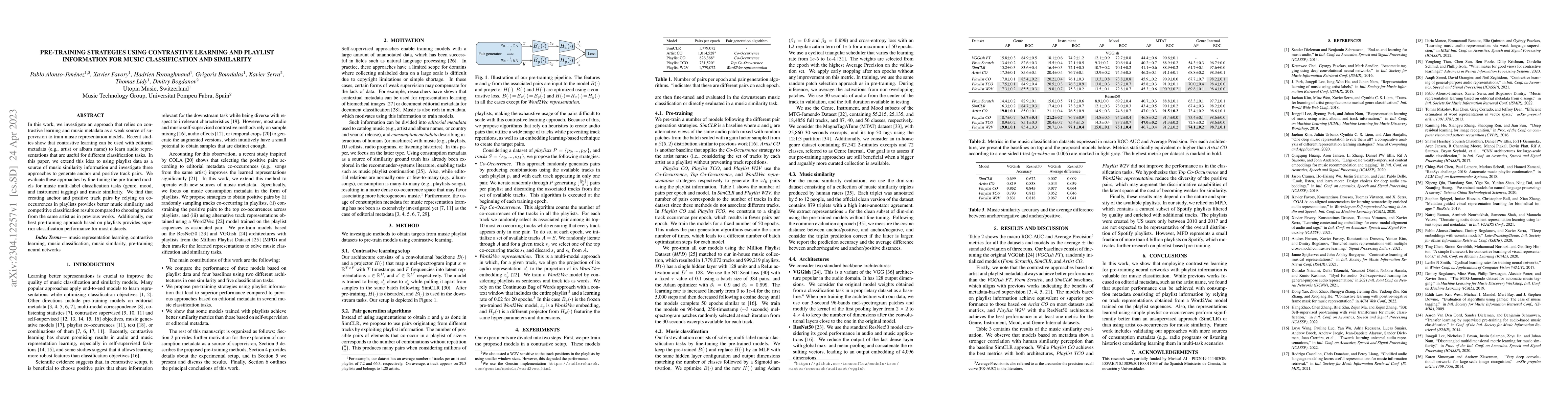 Thumbnail for Pre-Training Strategies Using Contrastive Learning and Playlist
  Information for Music Classification and Similarity