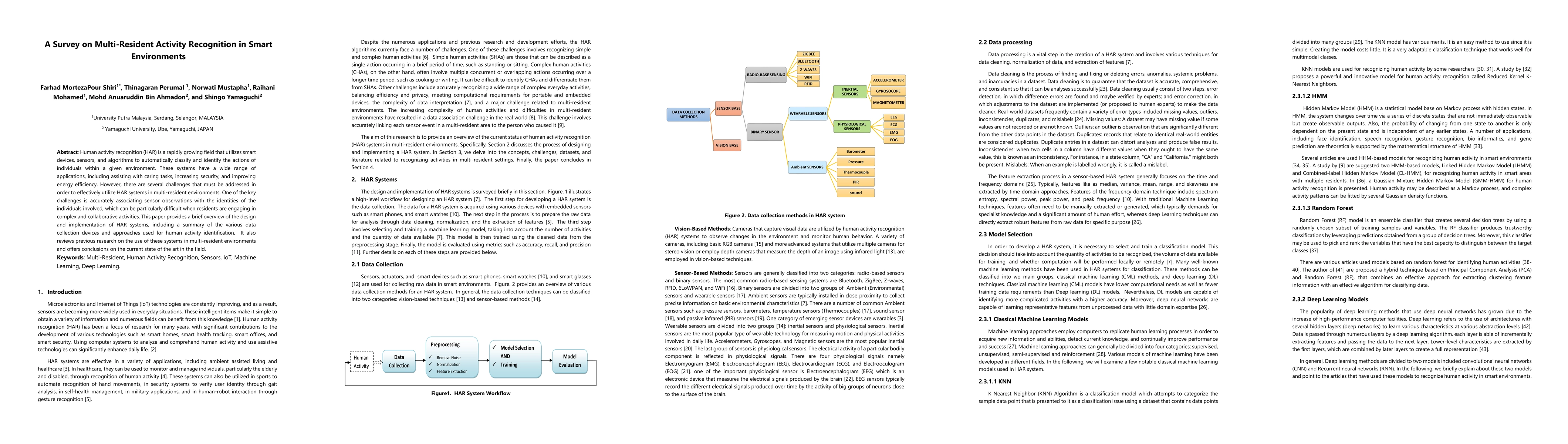 Thumbnail for A Survey on Multi-Resident Activity Recognition in Smart Environments