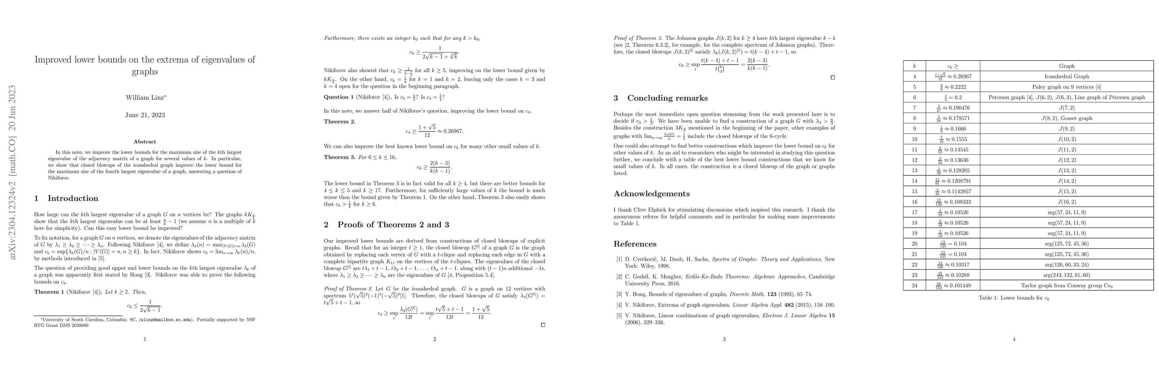Thumbnail for Improved lower bounds on the extrema of eigenvalues of graphs