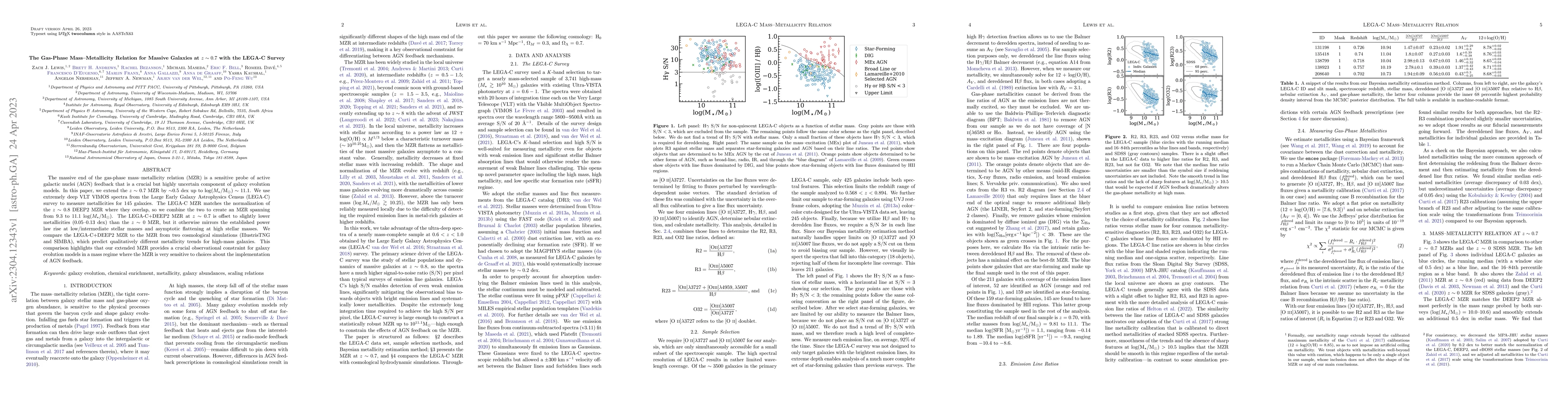 Thumbnail for The Gas-Phase Mass--Metallicity Relation for Massive Galaxies at
  $z\sim0.7$ with the LEGA-C Survey