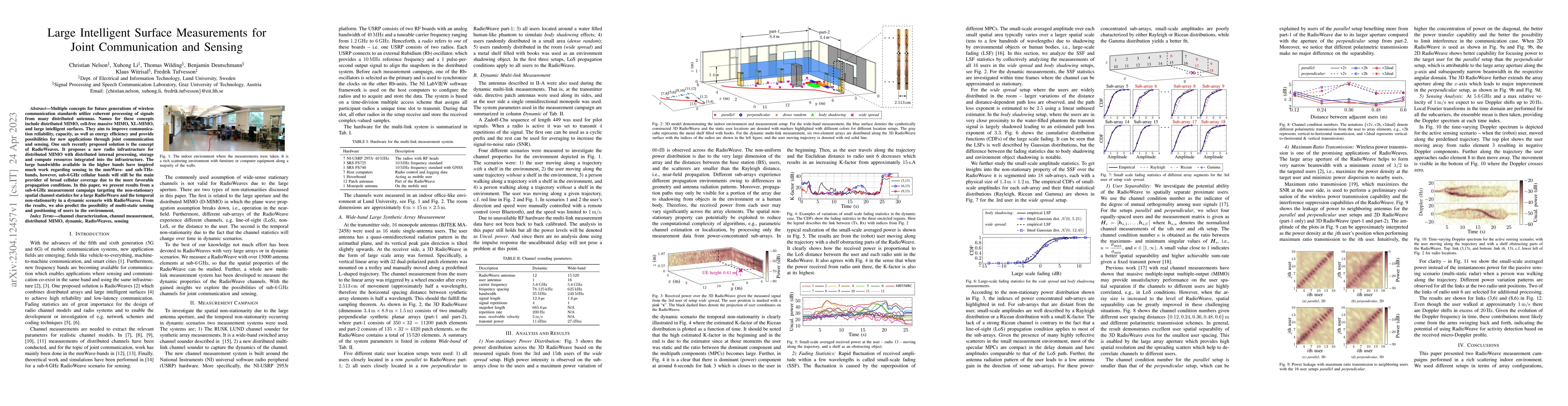 Thumbnail for Large Intelligent Surface Measurements for Joint Communication and
  Sensing