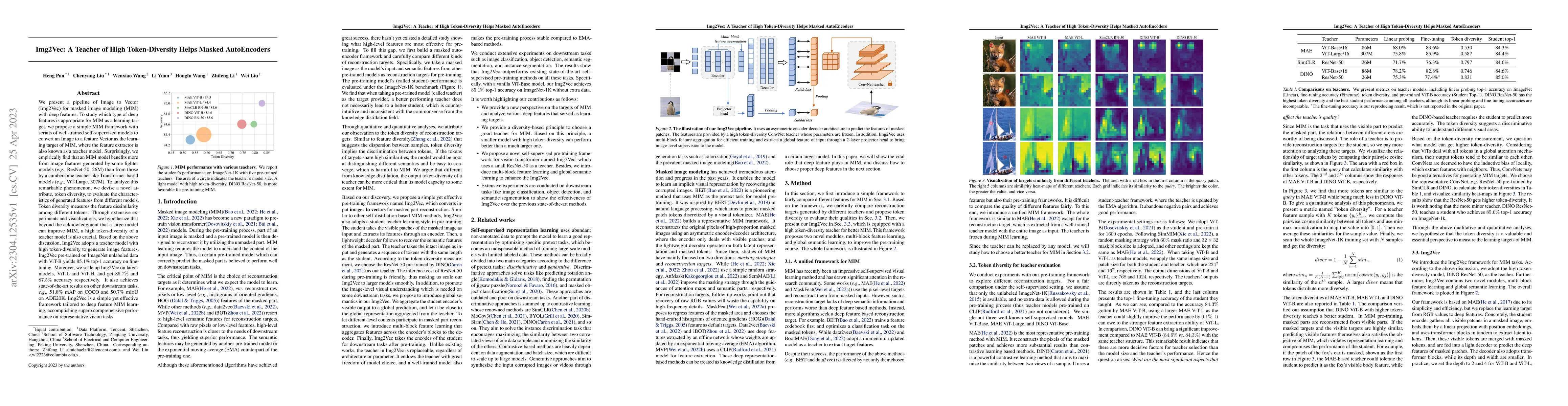 Thumbnail for Img2Vec: A Teacher of High Token-Diversity Helps Masked AutoEncoders