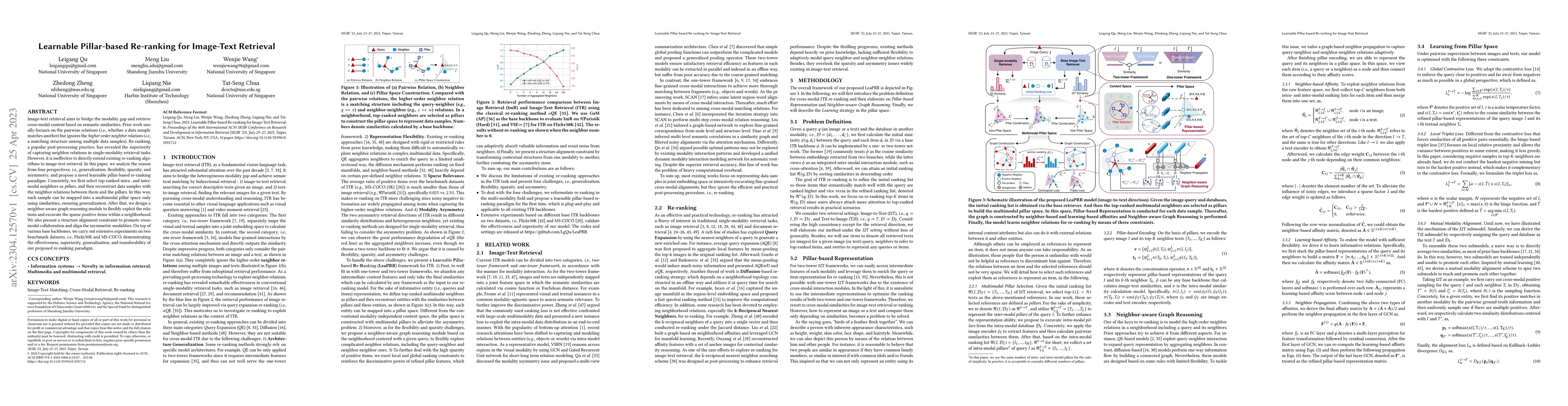 Thumbnail for Learnable Pillar-based Re-ranking for Image-Text Retrieval