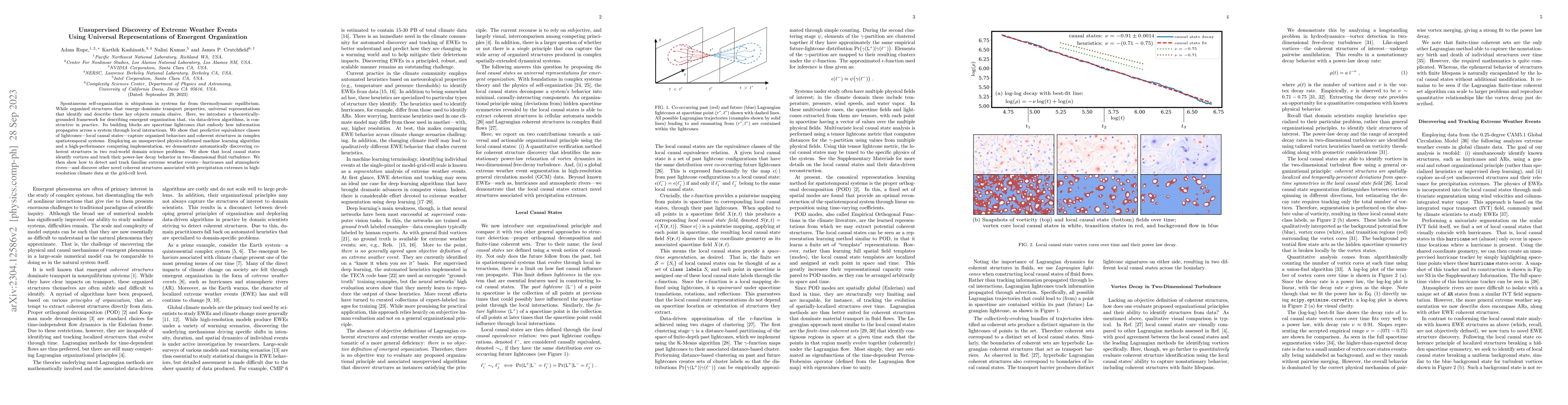Thumbnail for Unsupervised Discovery of Extreme Weather Events Using Universal
  Representations of Emergent Organization