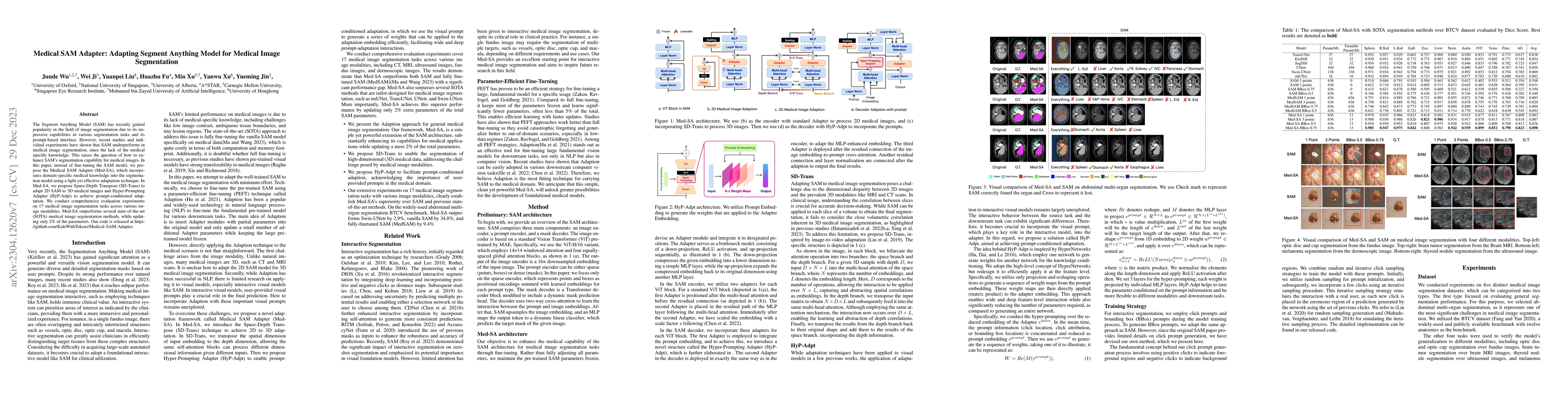 Thumbnail for Medical SAM Adapter: Adapting Segment Anything Model for Medical Image
  Segmentation