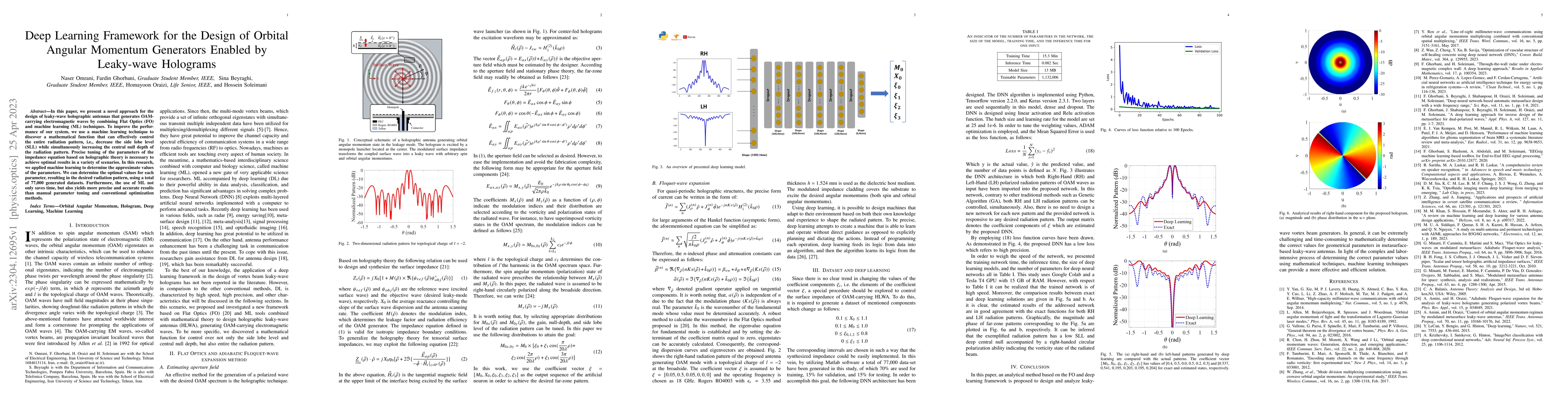 Thumbnail for Deep Learning Framework for the Design of Orbital Angular Momentum
  Generators Enabled by Leaky-wave Holograms
