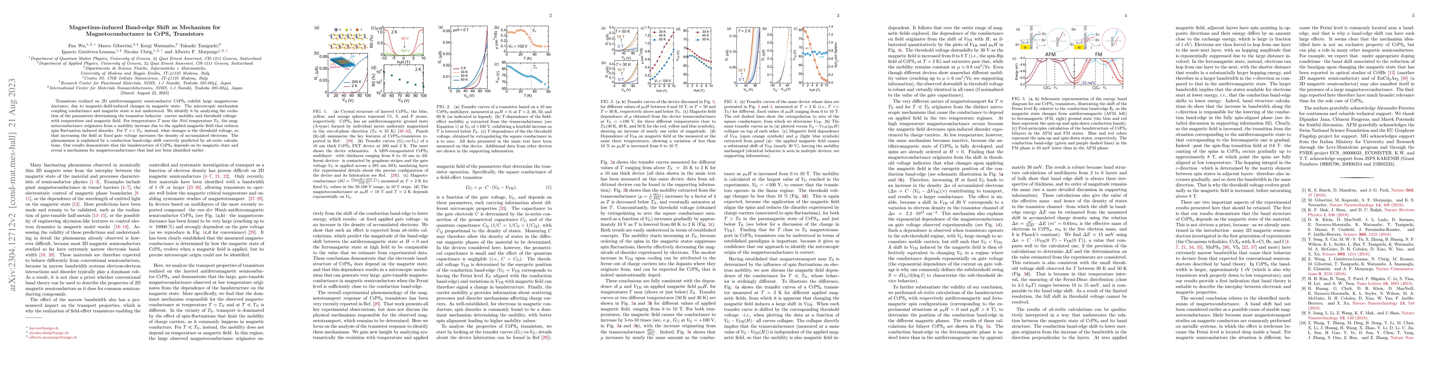 Thumbnail for Magnetism-induced band-edge shift as mechanism for magnetoconductance in
  CrPS$_4$ transistors