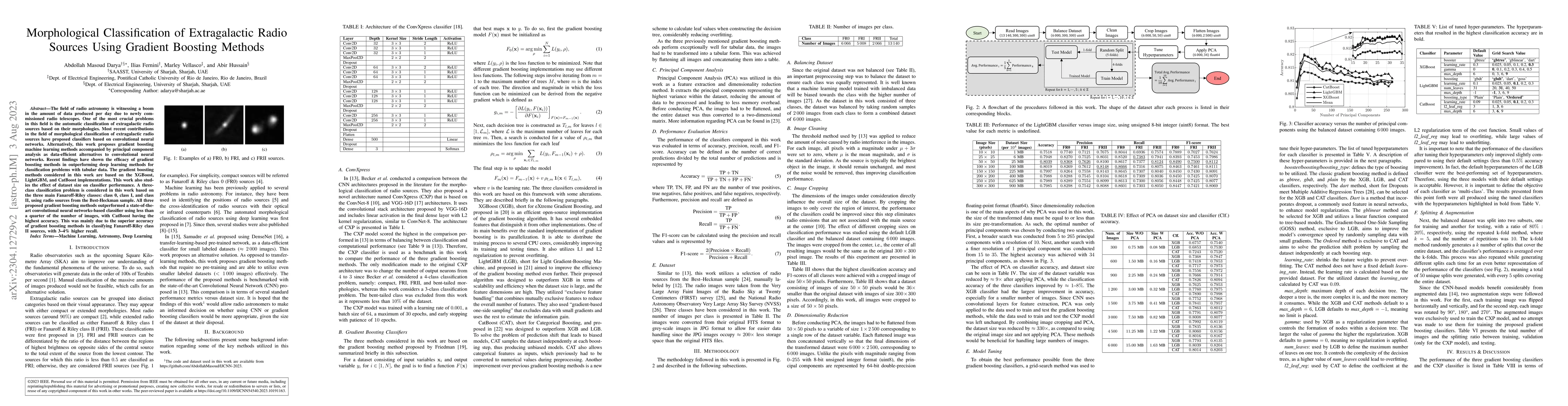 Thumbnail for Morphological Classification of Extragalactic Radio Sources Using
  Gradient Boosting Methods