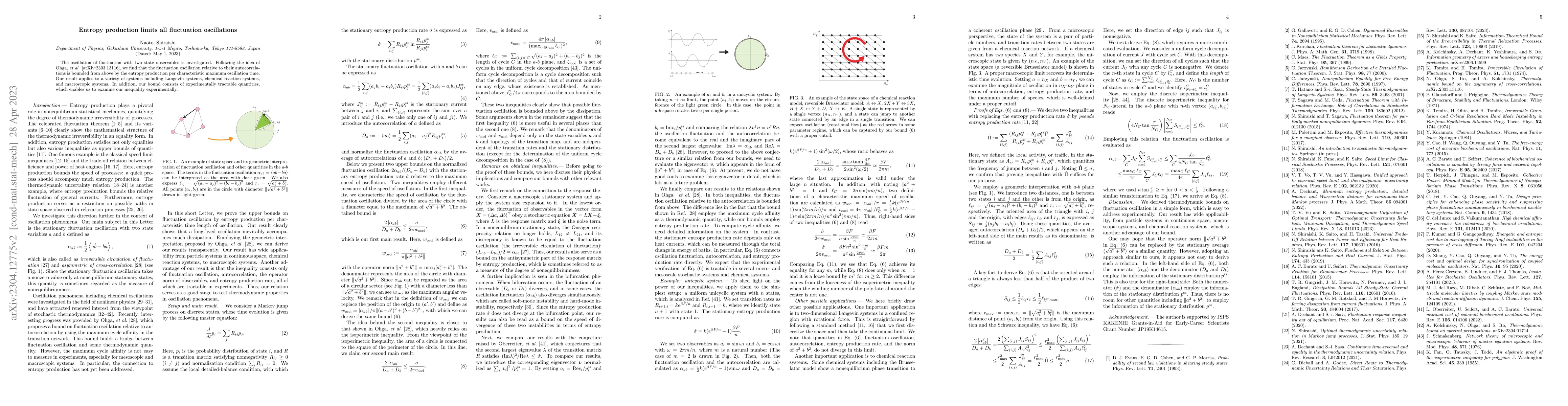 Thumbnail for Entropy production limits all fluctuation oscillations