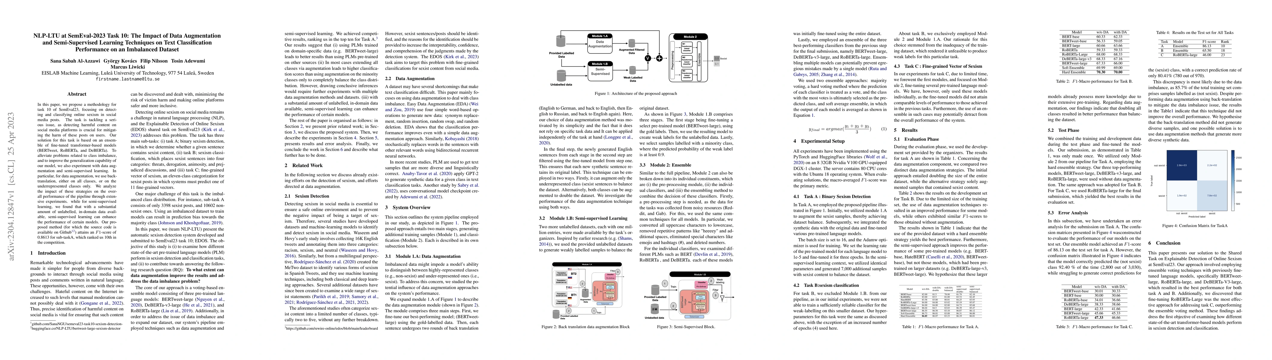 Thumbnail for NLP-LTU at SemEval-2023 Task 10: The Impact of Data Augmentation and
  Semi-Supervised Learning Techniques on Text Classification Performance on an
  Imbalanced Dataset