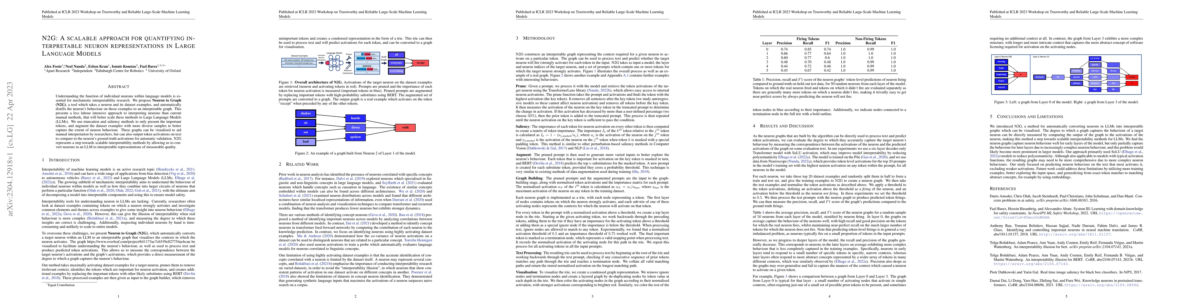 Thumbnail for N2G: A Scalable Approach for Quantifying Interpretable Neuron
  Representations in Large Language Models