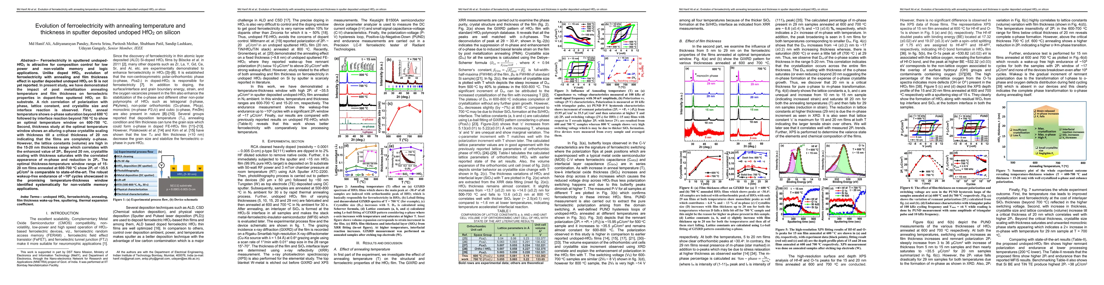 Thumbnail for Evolution of ferroelectricity with annealing temperature and thickness
  in sputter deposited undoped HfO$_2$ on silicon