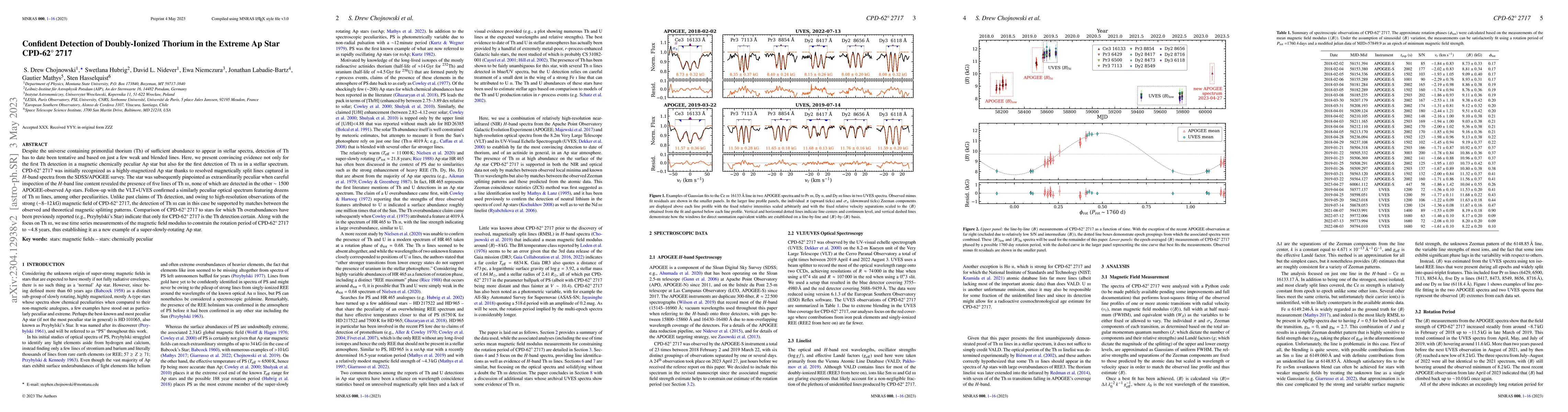 Thumbnail for Confident Detection of Doubly-Ionized Thorium in the Extreme Ap Star
  CPD-62 2717