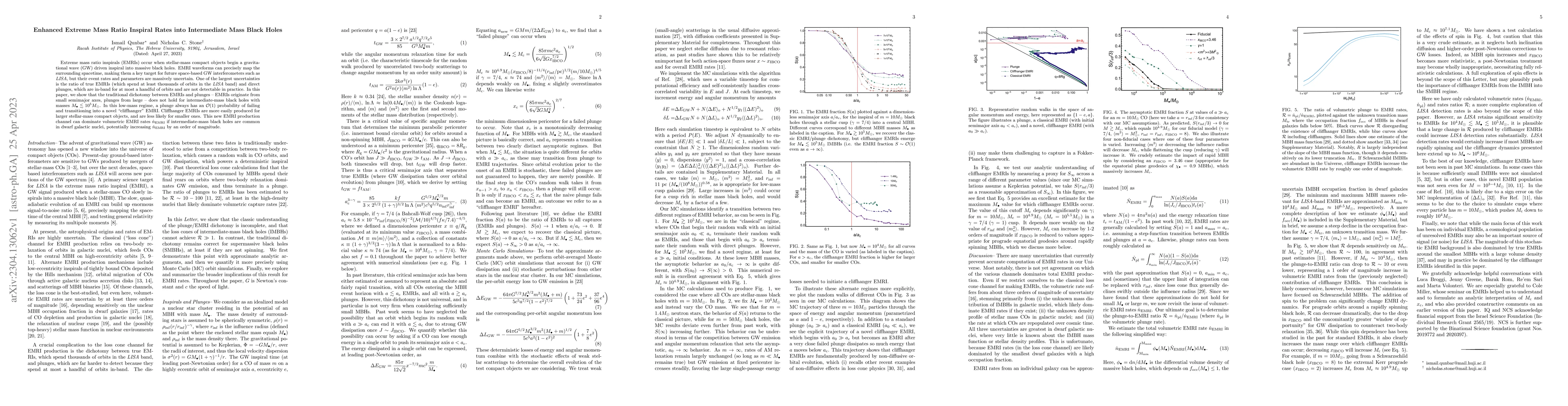 Thumbnail for Enhanced Extreme Mass Ratio Inspiral Rates into Intermediate Mass Black
  Holes