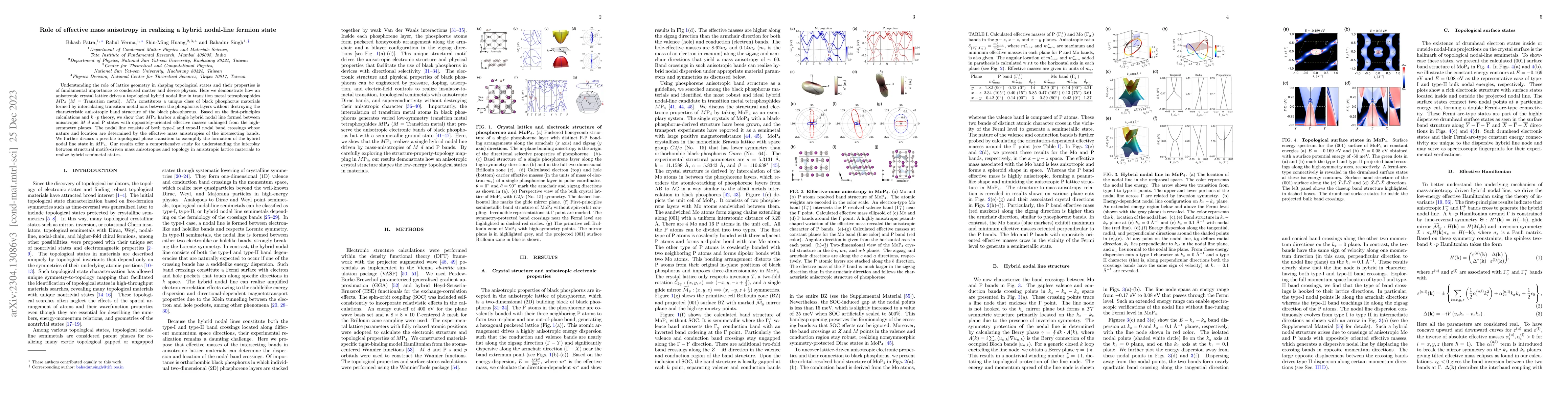 Thumbnail for Role of effective mass anisotropy in realizing a hybrid nodal-line
  fermion state