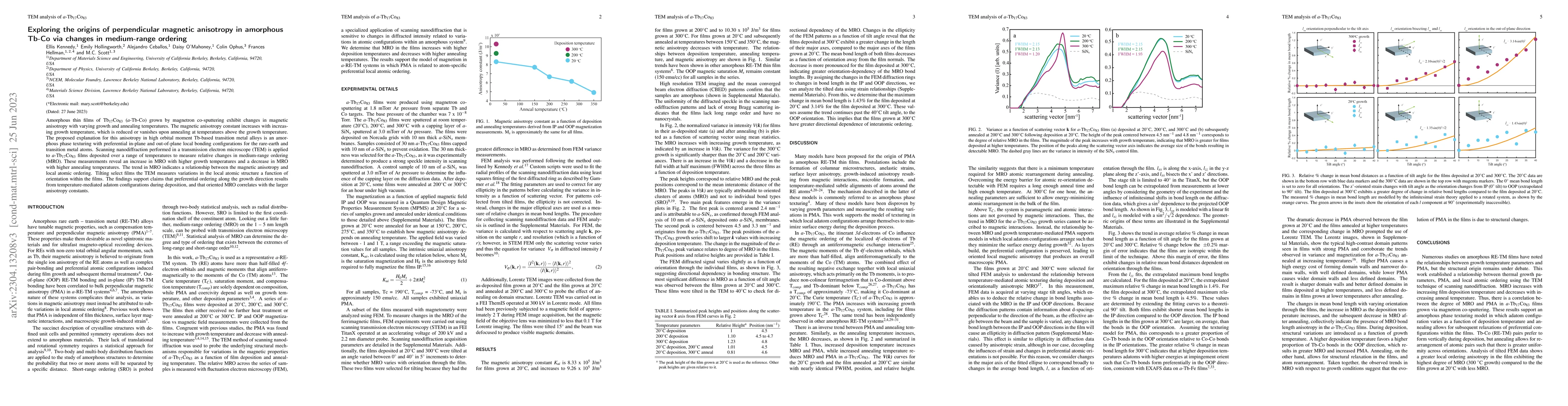 Thumbnail for Exploring the origins of perpendicular magnetic anisotropy in amorphous
  Tb-Co via changes in medium-range ordering