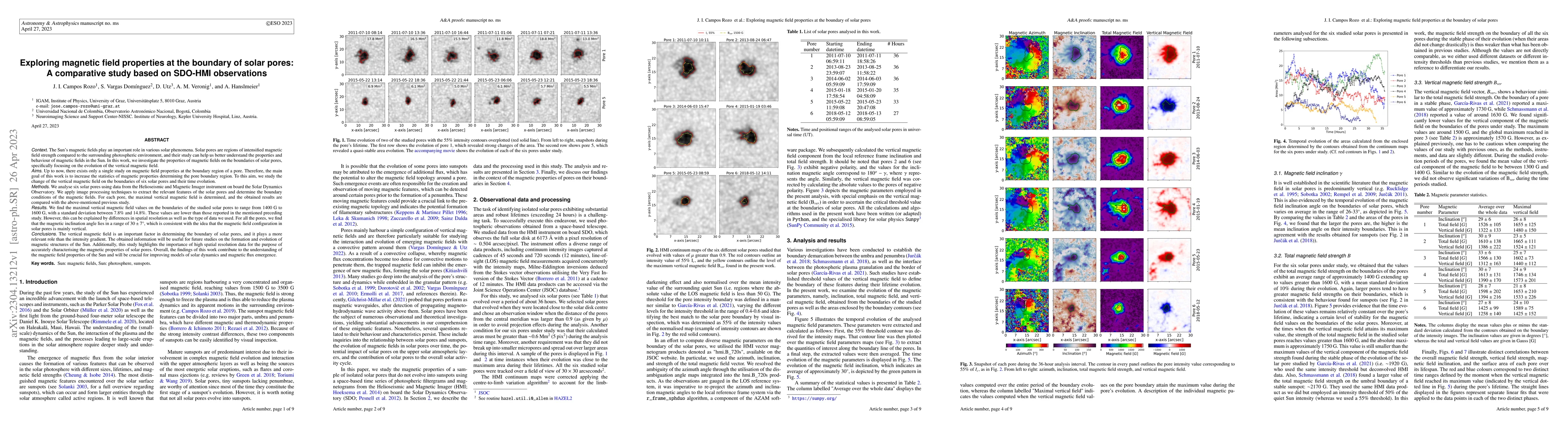 Thumbnail for Exploring magnetic field properties at the boundary of solar pores: A
  comparative study based on SDO-HMI observations