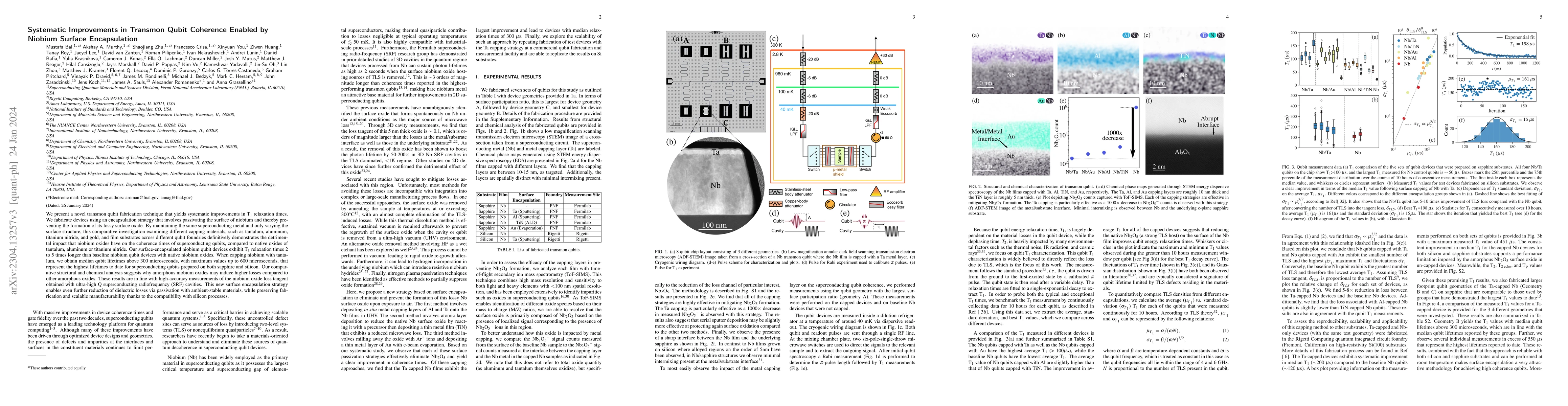 Thumbnail for Systematic Improvements in Transmon Qubit Coherence Enabled by Niobium
  Surface Encapsulation