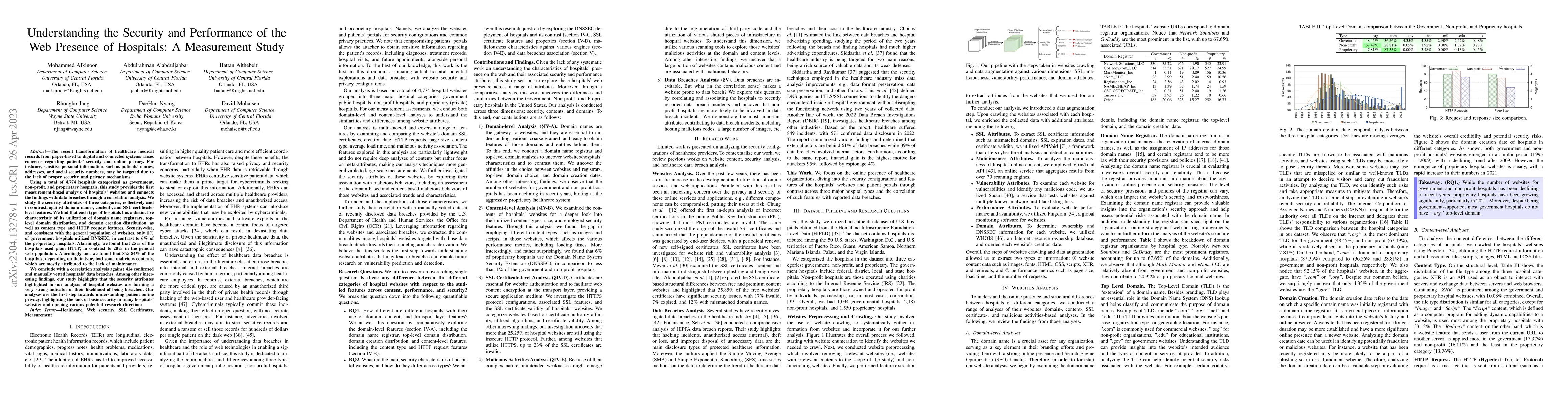 Thumbnail for Understanding the Security and Performance of the Web Presence of
  Hospitals: A Measurement Study