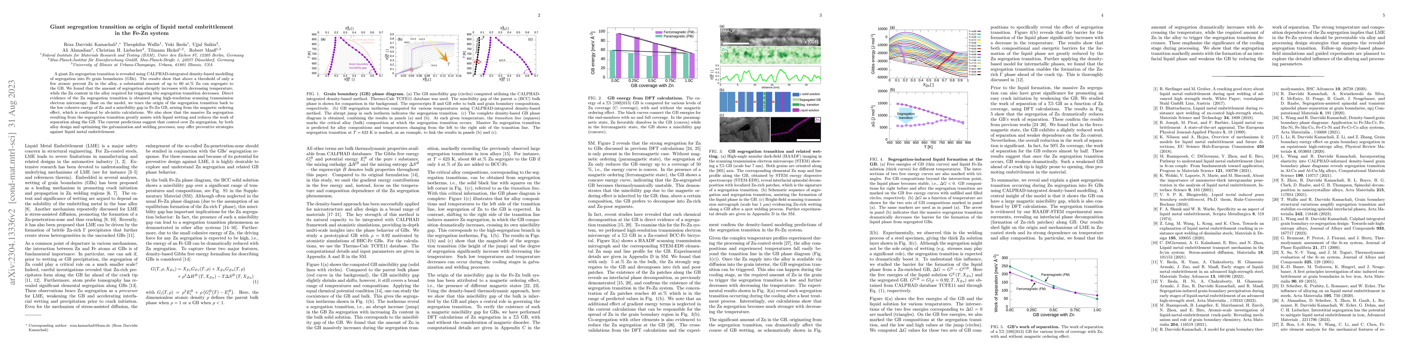 Thumbnail for Giant segregation transition as origin of liquid metal embrittlement in
  the Fe-Zn system