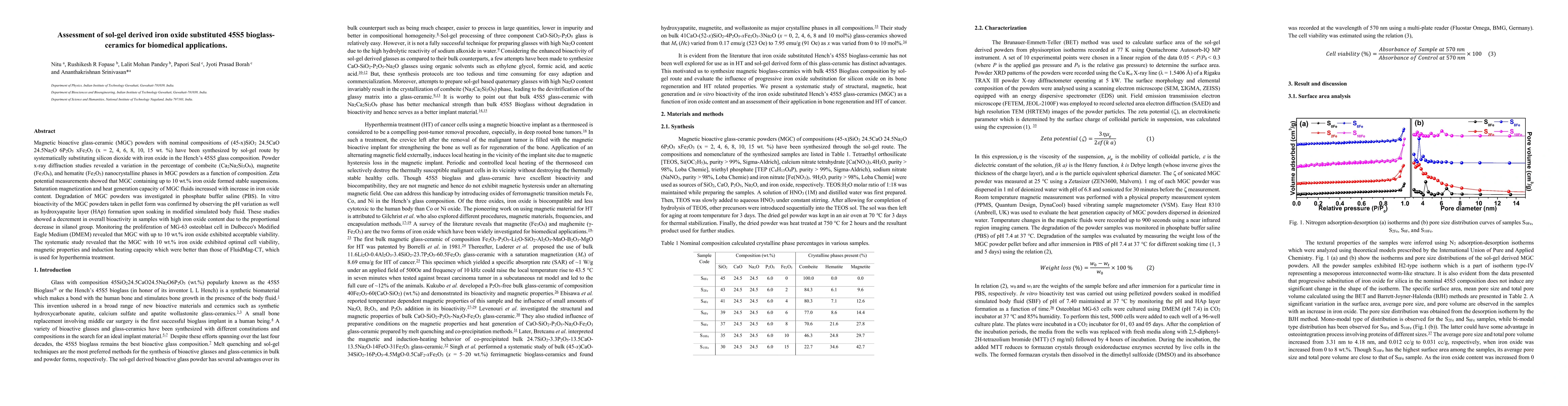 Thumbnail for Assessment of sol-gel derived iron oxide substituted 45S5
  bioglass-ceramics for biomedical applications