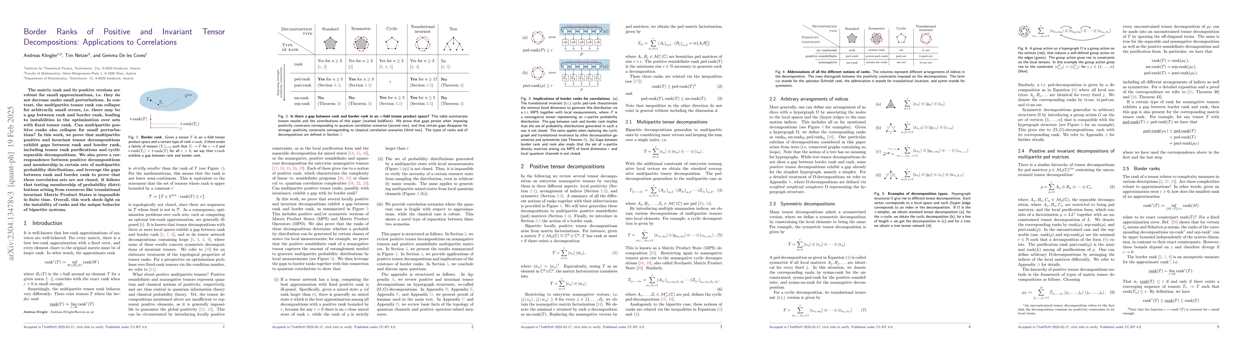 Thumbnail for Border Ranks of Positive and Invariant Tensor Decompositions:
  Applications to Correlations