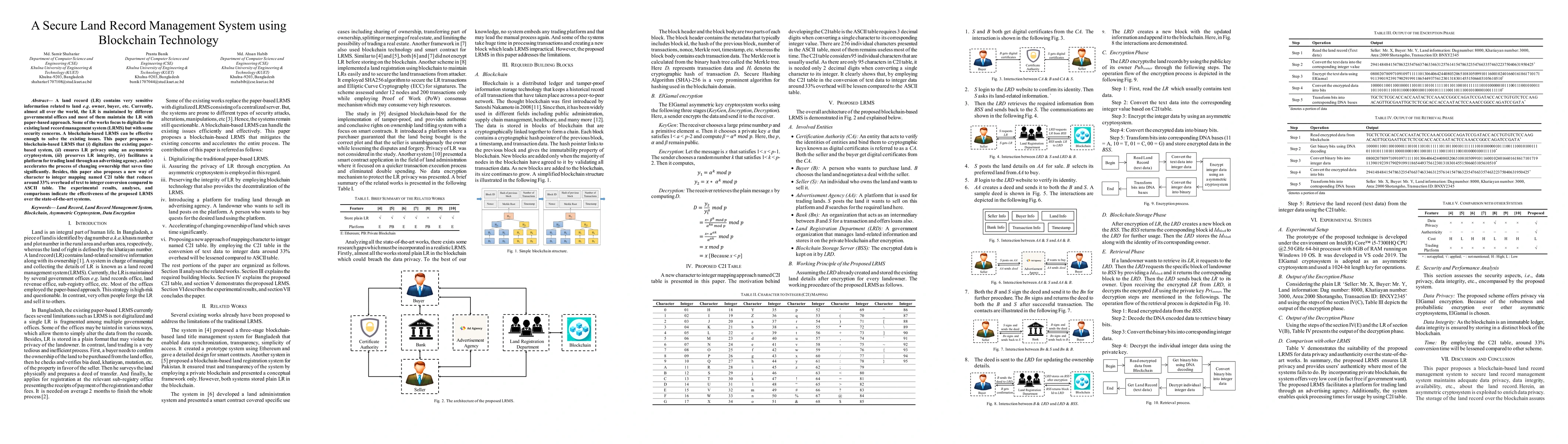 Thumbnail for A Secure Land Record Management System using Blockchain Technology