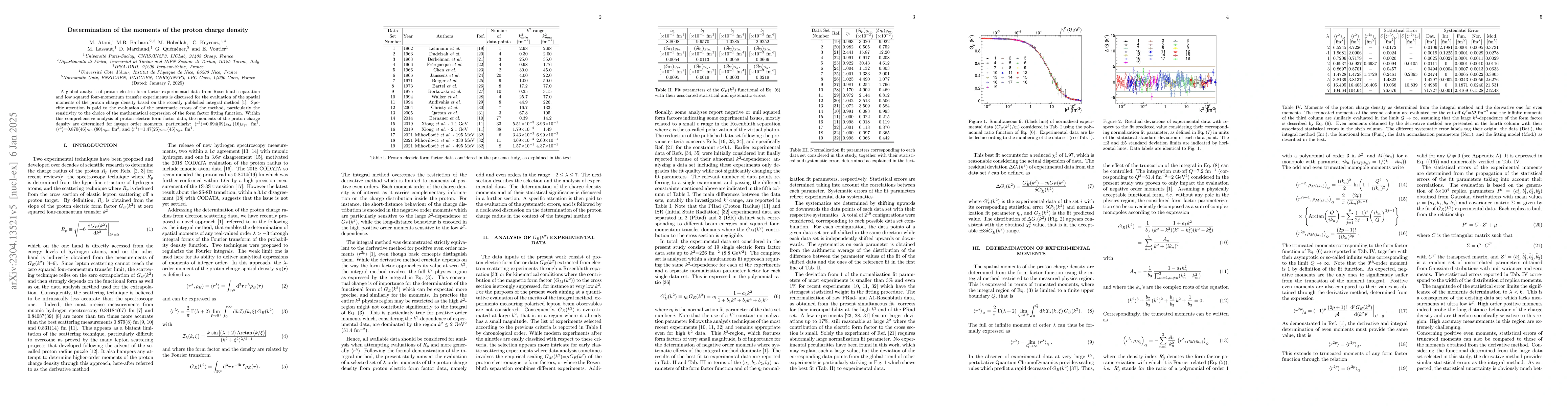 Thumbnail for Determination of the moments of the proton charge density