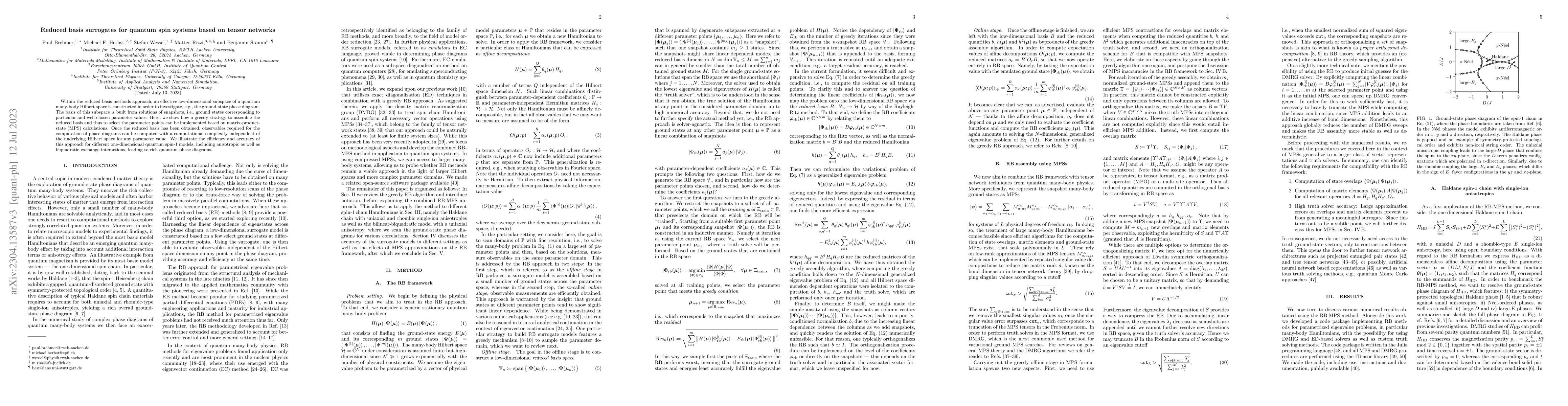 Thumbnail for Reduced basis surrogates for quantum spin systems based on tensor
  networks