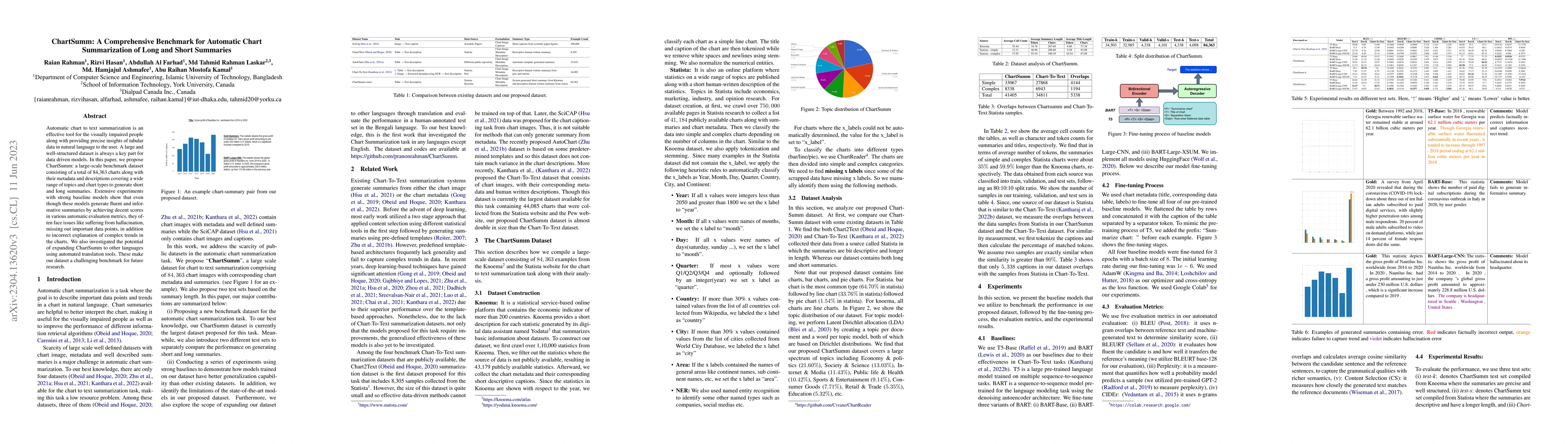 Thumbnail for ChartSumm: A Comprehensive Benchmark for Automatic Chart Summarization
  of Long and Short Summaries