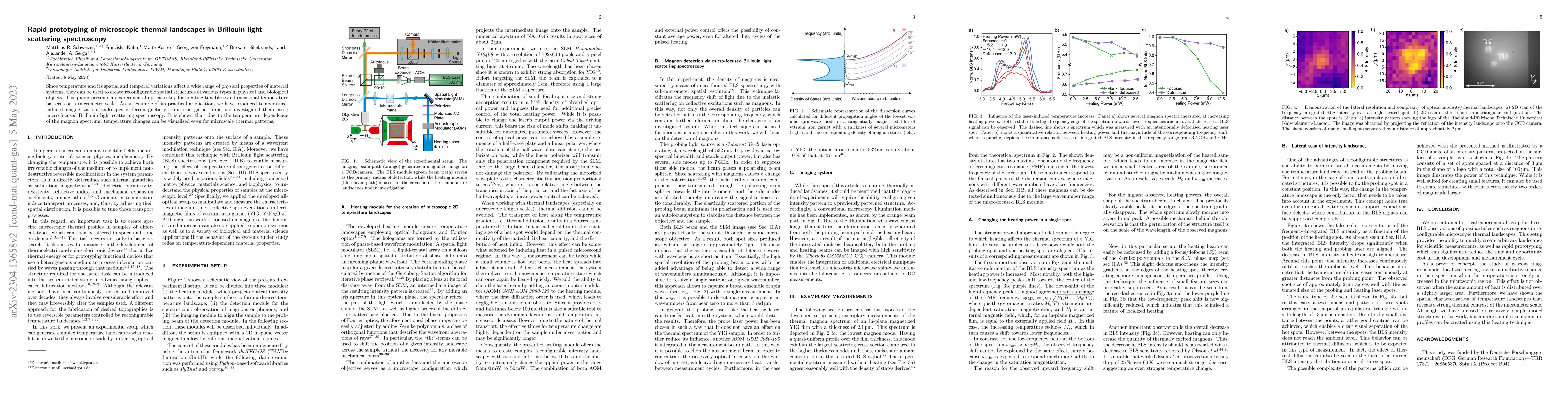 Thumbnail for Rapid-prototyping of microscopic thermal landscapes in Brillouin light
  scattering spectroscopy