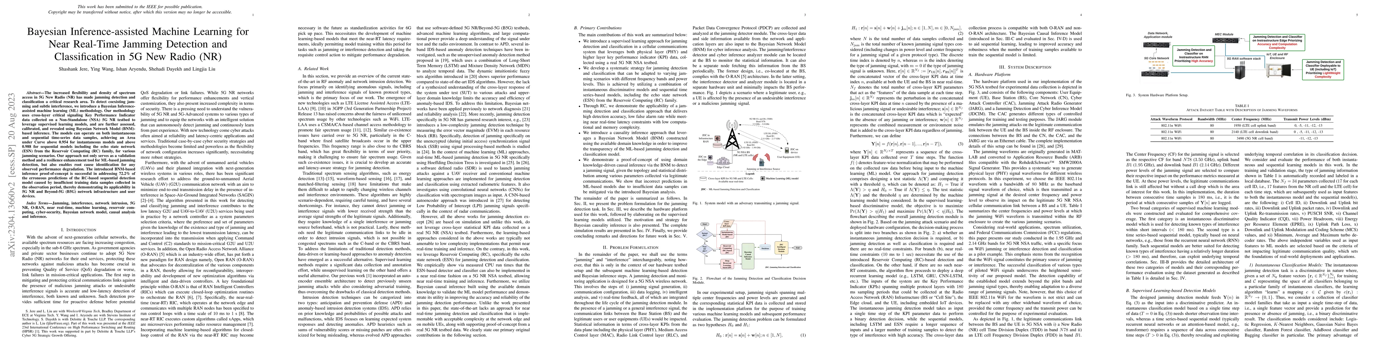 Thumbnail for Bayesian Inference-assisted Machine Learning for Near Real-Time Jamming
  Detection and Classification in 5G New Radio (NR)