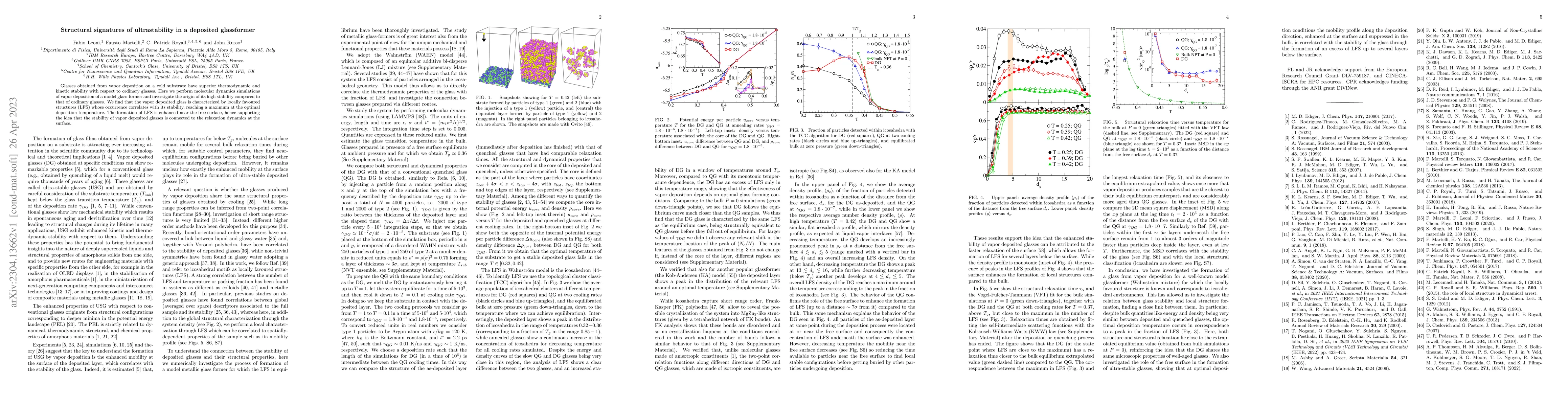 Thumbnail for Structural signatures of ultrastability in a deposited glassformer