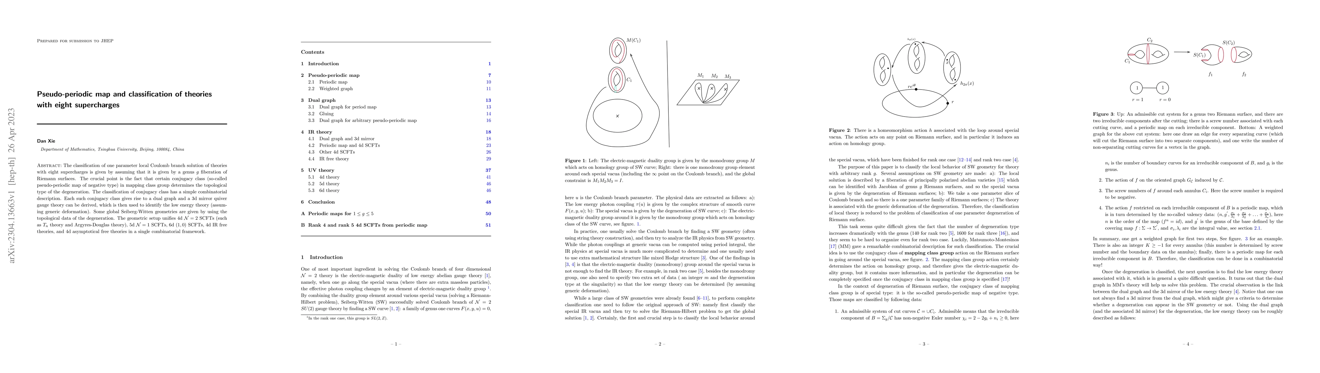Thumbnail for Pseudo-periodic map and classification of theories with eight
  supercharges