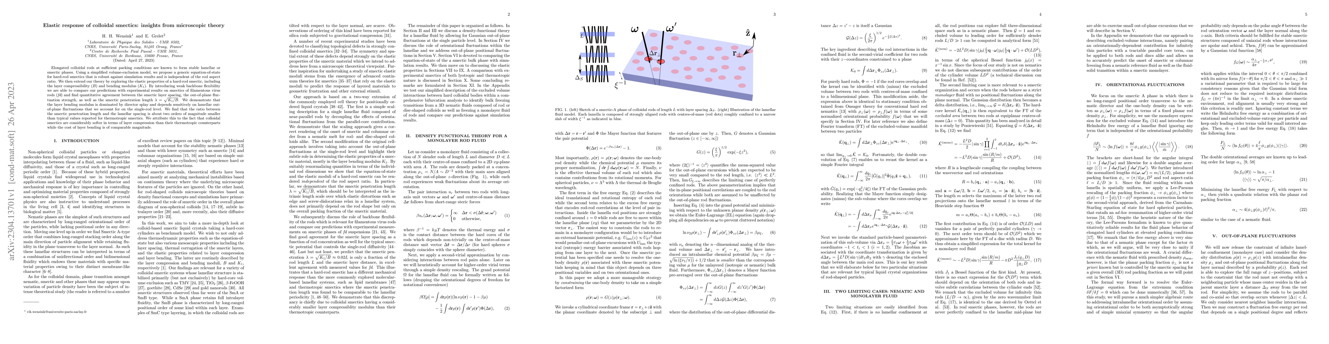 Thumbnail for Elastic response of colloidal smectics: insights from microscopic theory