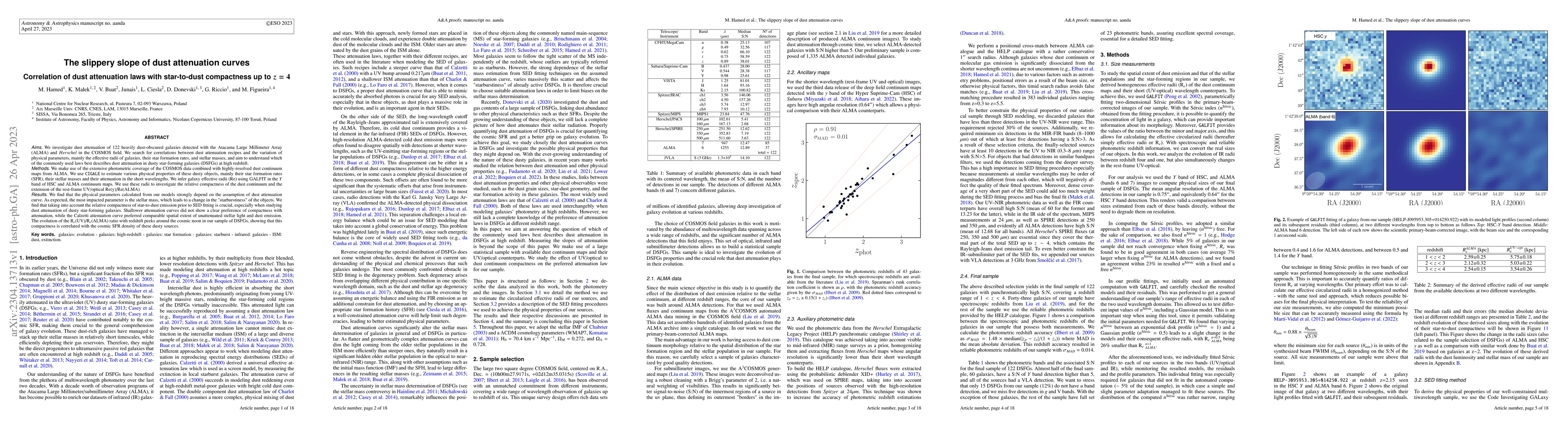 Thumbnail for The slippery slope of dust attenuation curves: Correlation of dust
  attenuation laws with star-to-dust compactness up to z = 4
