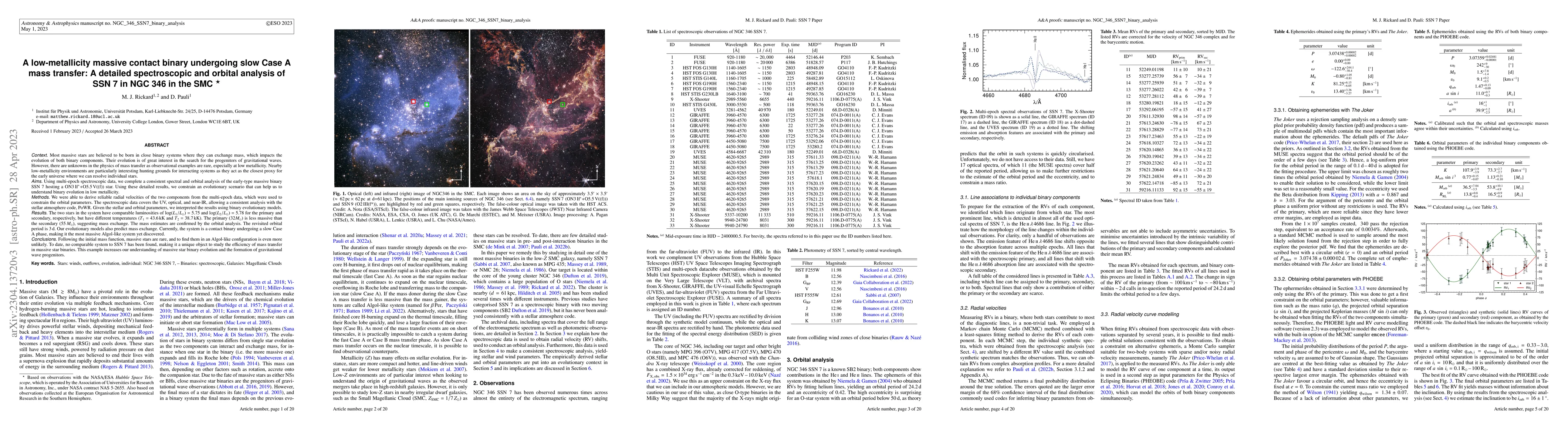 Thumbnail for A low-metallicity massive contact binary undergoing slow Case A mass
  transfer: A detailed spectroscopic and orbital analysis of SSN 7 in NGC 346
  in the SMC