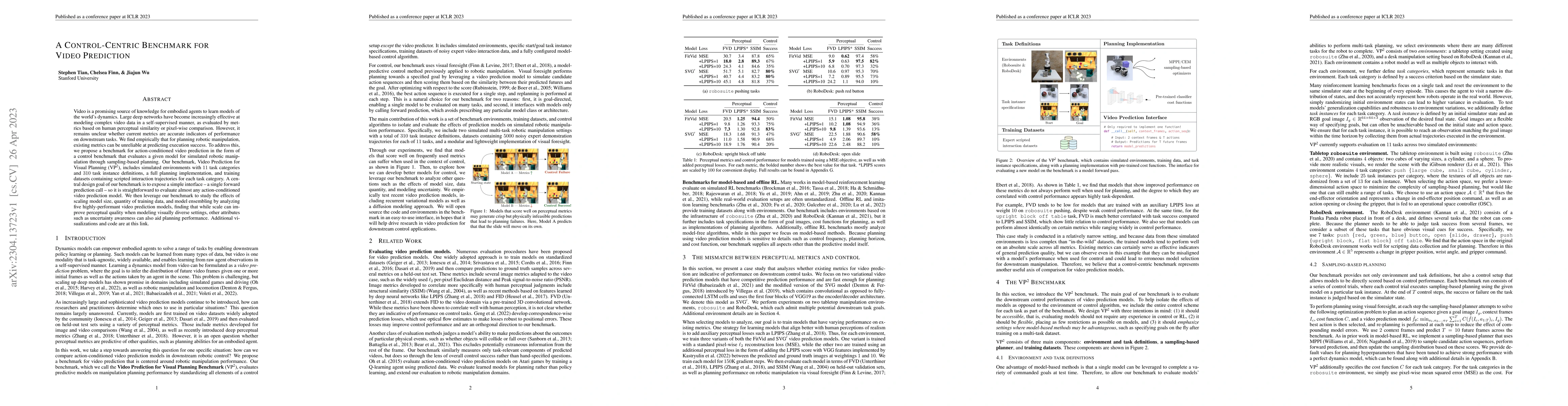 Thumbnail for A Control-Centric Benchmark for Video Prediction