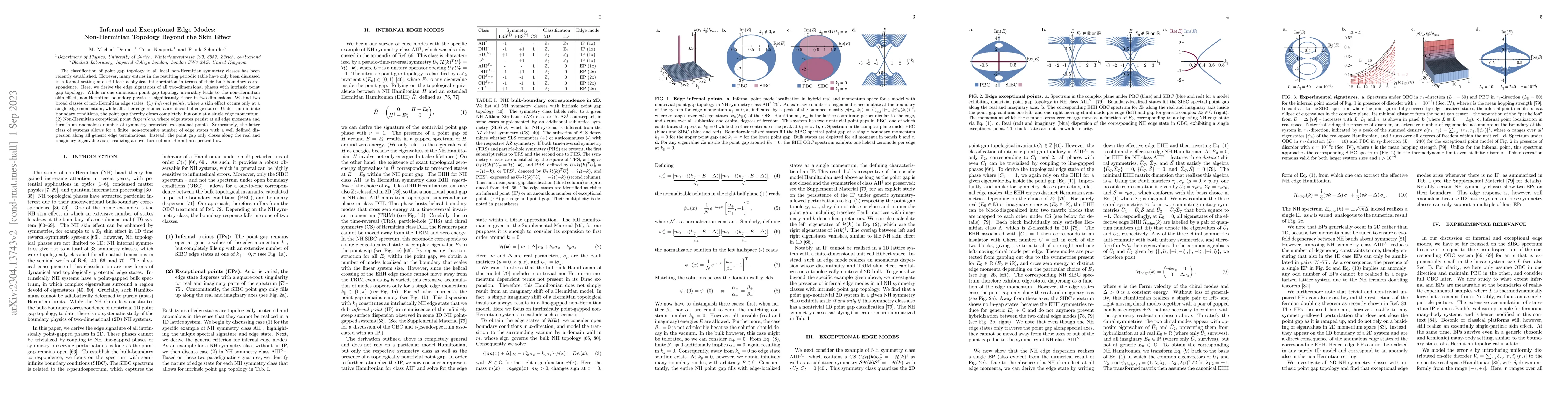 Thumbnail for Infernal and Exceptional Edge Modes: Non-Hermitian Topology Beyond the
  Skin Effect