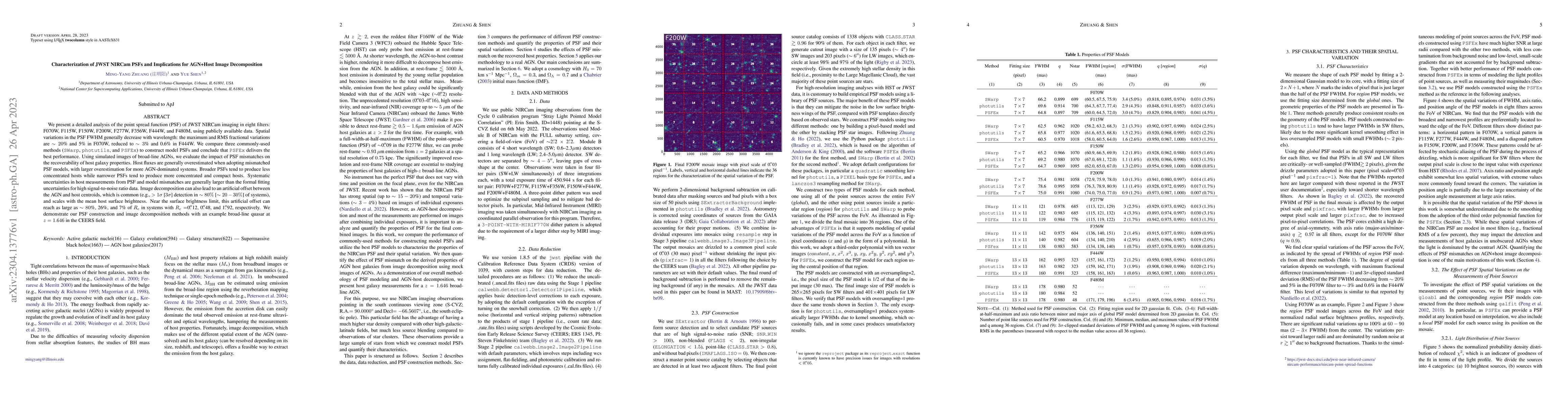 Thumbnail for Characterization of JWST NIRCam PSFs and Implications for AGN+Host Image
  Decomposition