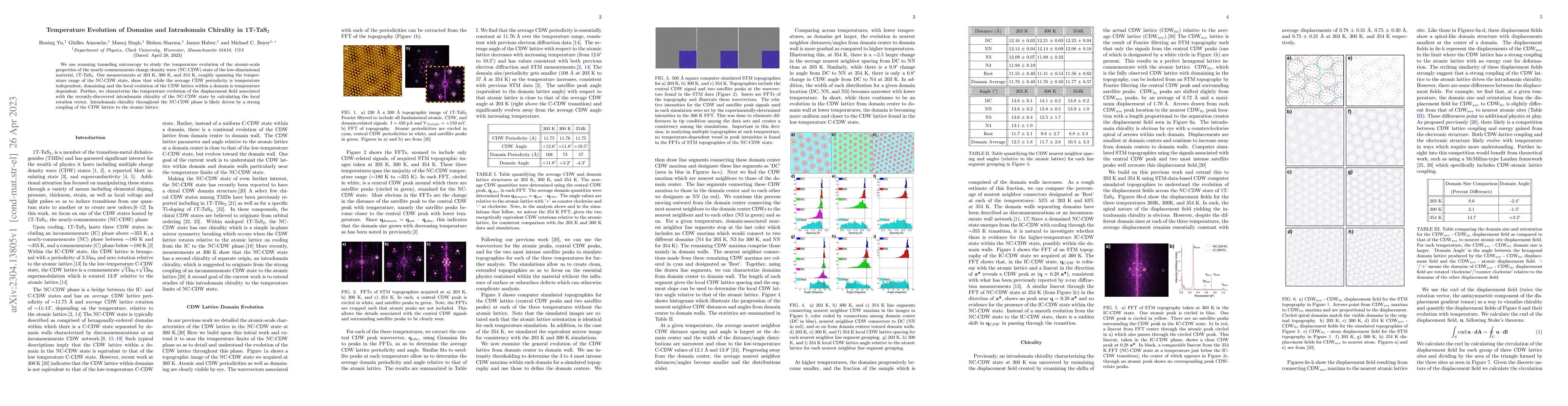 Thumbnail for Temperature Evolution of Domains and Intradomain Chirality in
  1T-TaS$_{2}$