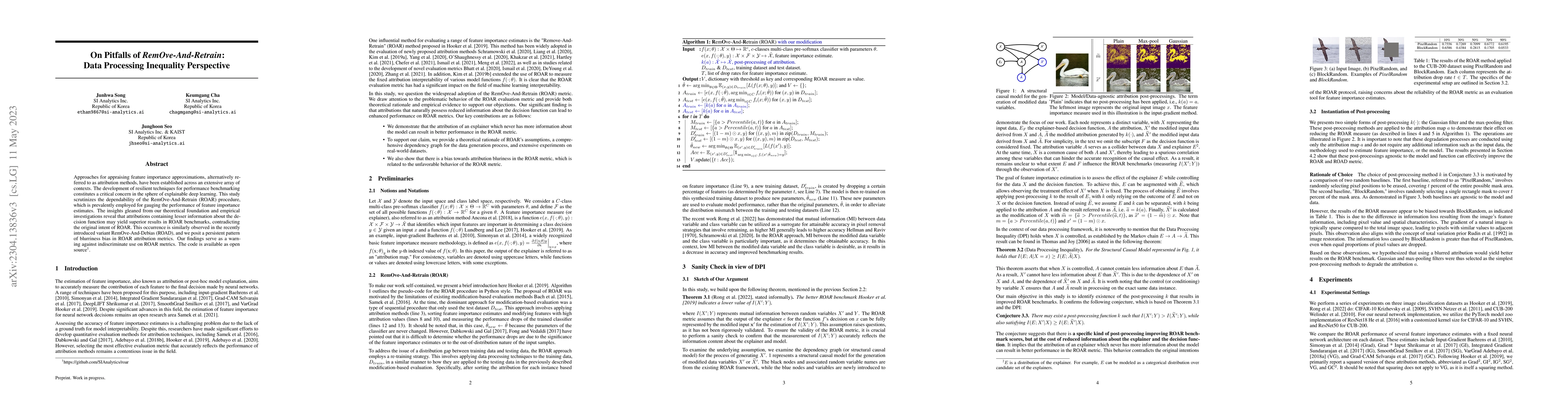 Thumbnail for On Pitfalls of $\textit{RemOve-And-Retrain}$: Data Processing Inequality
  Perspective