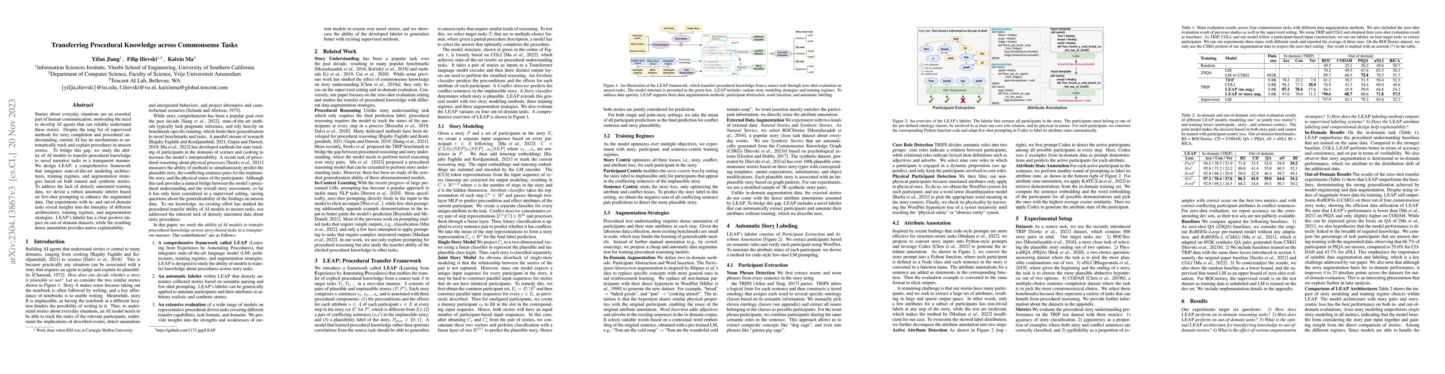 Thumbnail for Transferring Procedural Knowledge across Commonsense Tasks