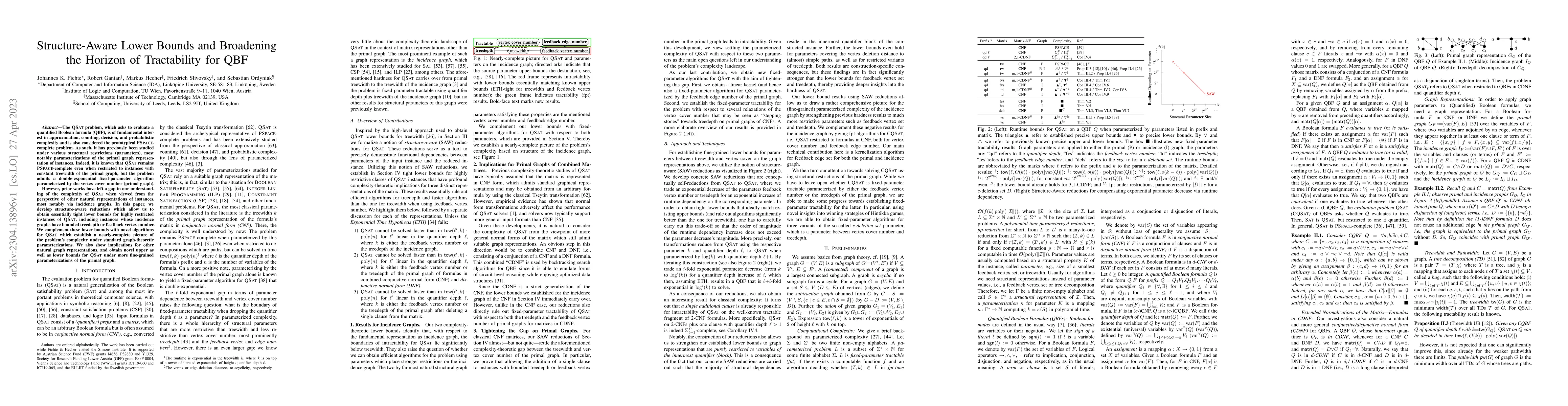 Thumbnail for Structure-Aware Lower Bounds and Broadening the Horizon of Tractability
  for QBF