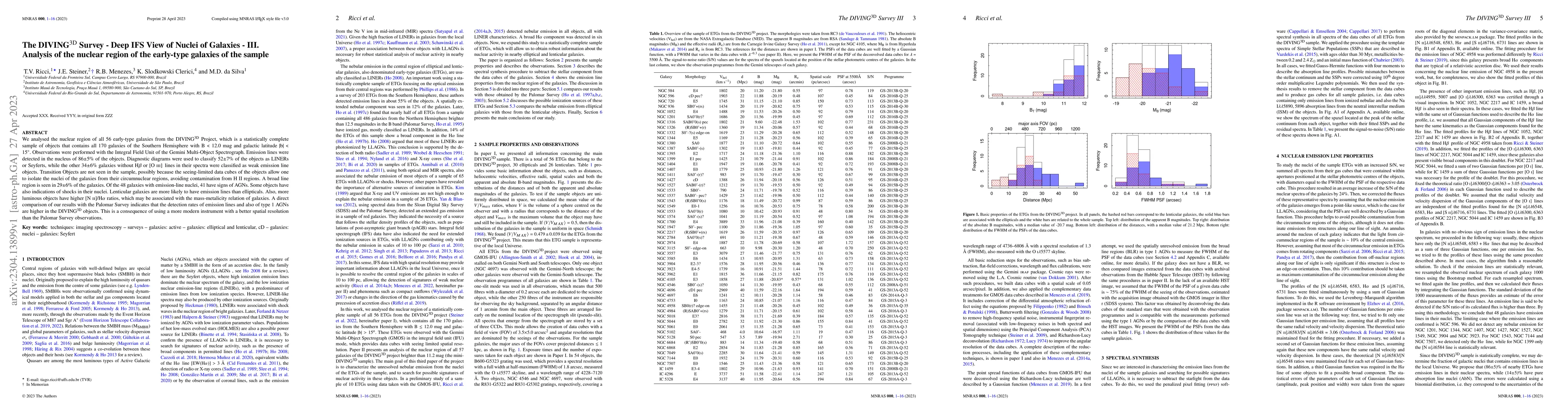 Thumbnail for The DIVING$^\mathrm{3D}$ Survey - Deep IFS View of Nuclei of Galaxies -
  III. Analysis of the nuclear region of the early-type galaxies of the sample