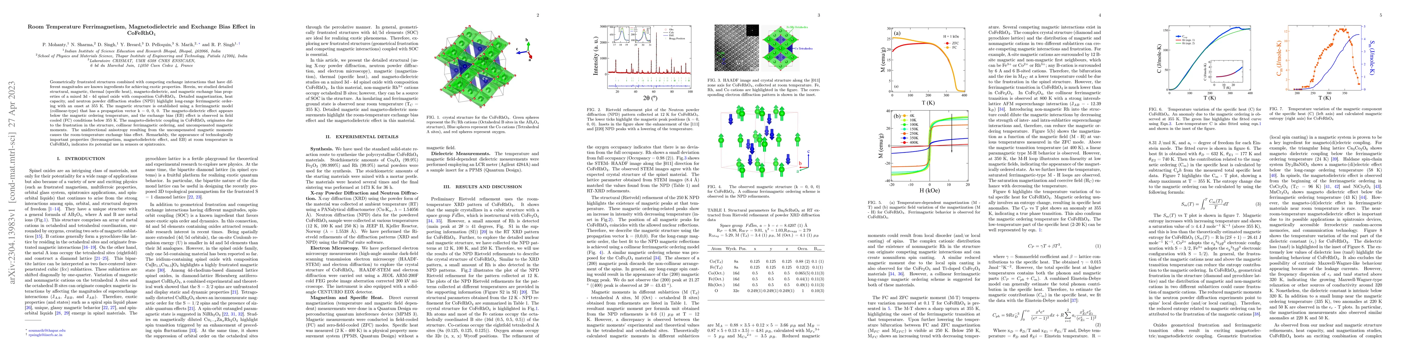 Thumbnail for Room Temperature Ferrimagnetism, Magnetodielectric and Exchange Bias
  Effect in CoFeRhO$_4$